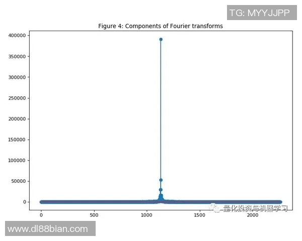 深入探讨上海足球队技术表现的数据分析与战术优化研究